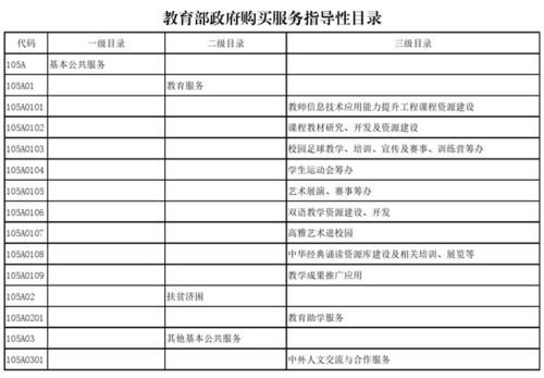 教育部發布政府購買服務指導性目錄，聚焦信息系統運行維護服務