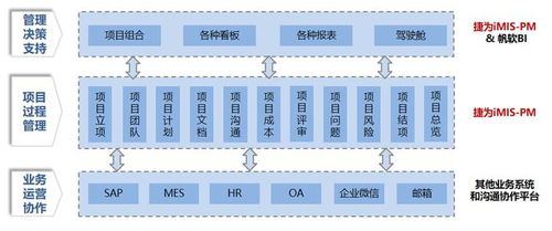 東江集團(tuán)全面升級(jí)項(xiàng)目管理數(shù)字化系統(tǒng)，深化信息系統(tǒng)運(yùn)行維護(hù)服務(wù)