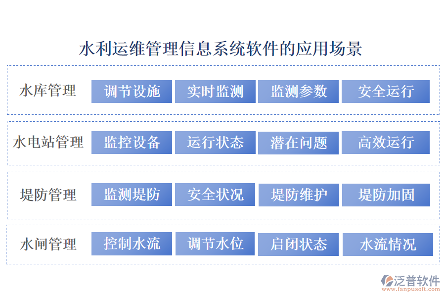 臺(tái)賬不再是難題！維修、資產(chǎn)、任務(wù)，水利運(yùn)維管理信息系統(tǒng)全搞定