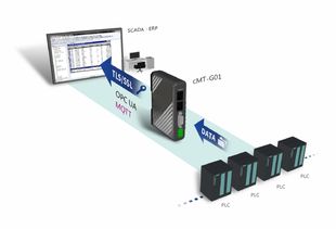 CMT-G01智慧通訊網關 打通工業互聯的“萬能鑰匙”，支持超300種控制器通訊連接