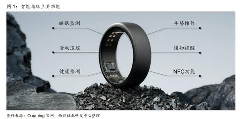 智能指環(huán) 消費(fèi)電子新風(fēng)口，有望進(jìn)入放量元年